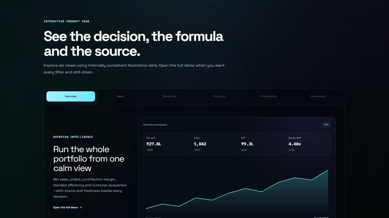 Multi-shop sales and profitability overview