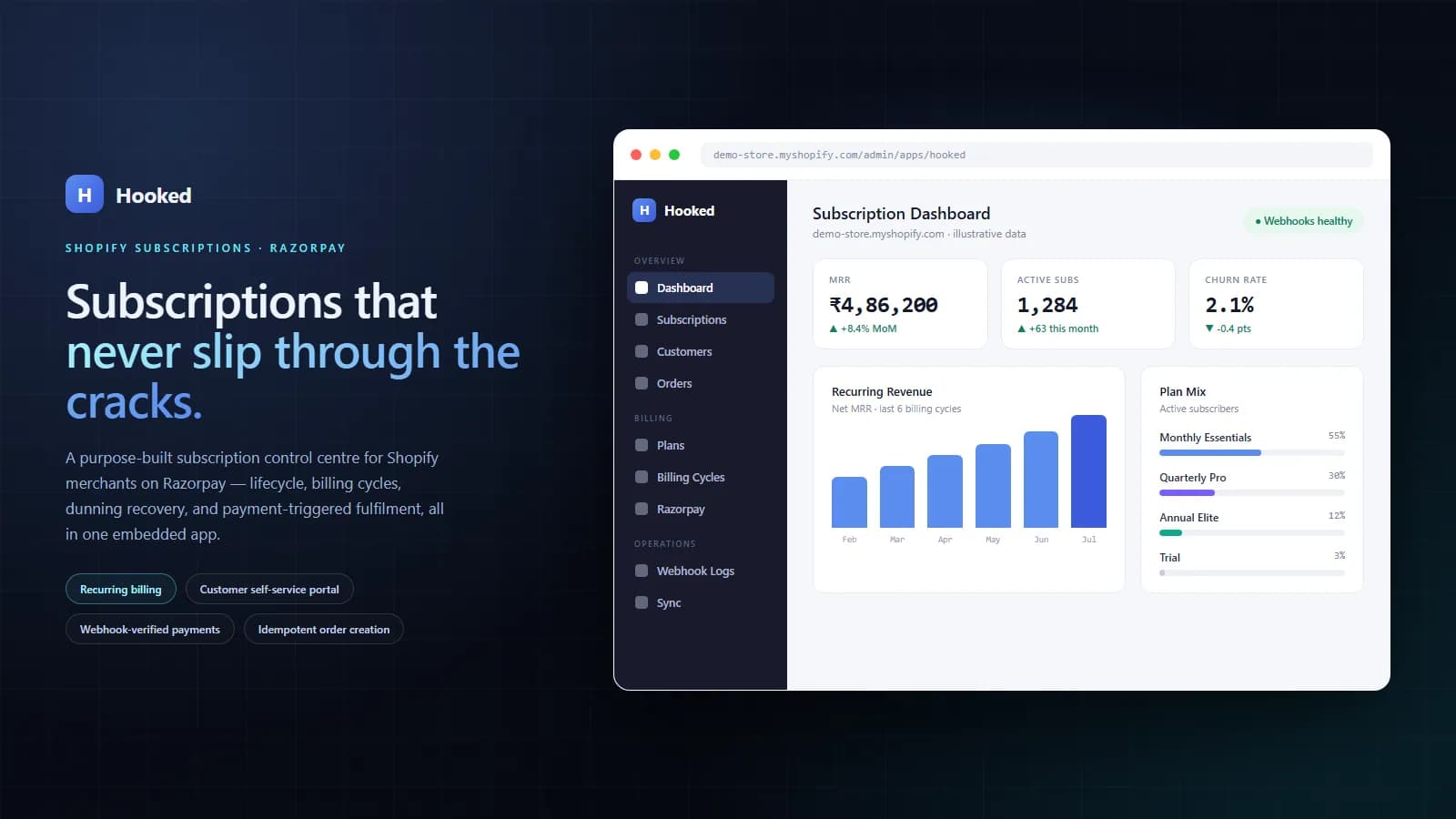 Hooked subscription management dashboard